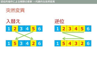 Genetic algorithm full scratch with R | PPTX