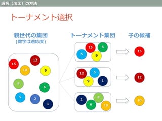 Genetic algorithm full scratch with R | PPTX