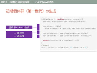 Genetic algorithm full scratch with R | PPTX