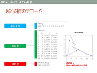 Genetic algorithm full scratch with R | PPTX