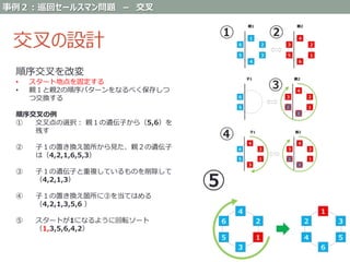 Genetic algorithm full scratch with R | PPTX