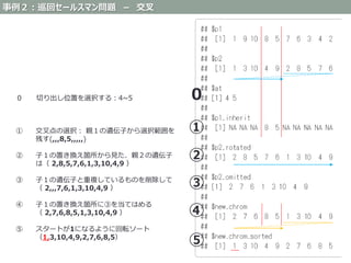 Genetic algorithm full scratch with R | PPTX
