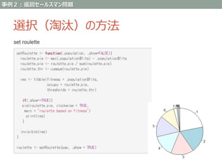 Genetic algorithm full scratch with R | PPTX
