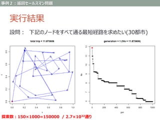 Genetic algorithm full scratch with R | PPTX