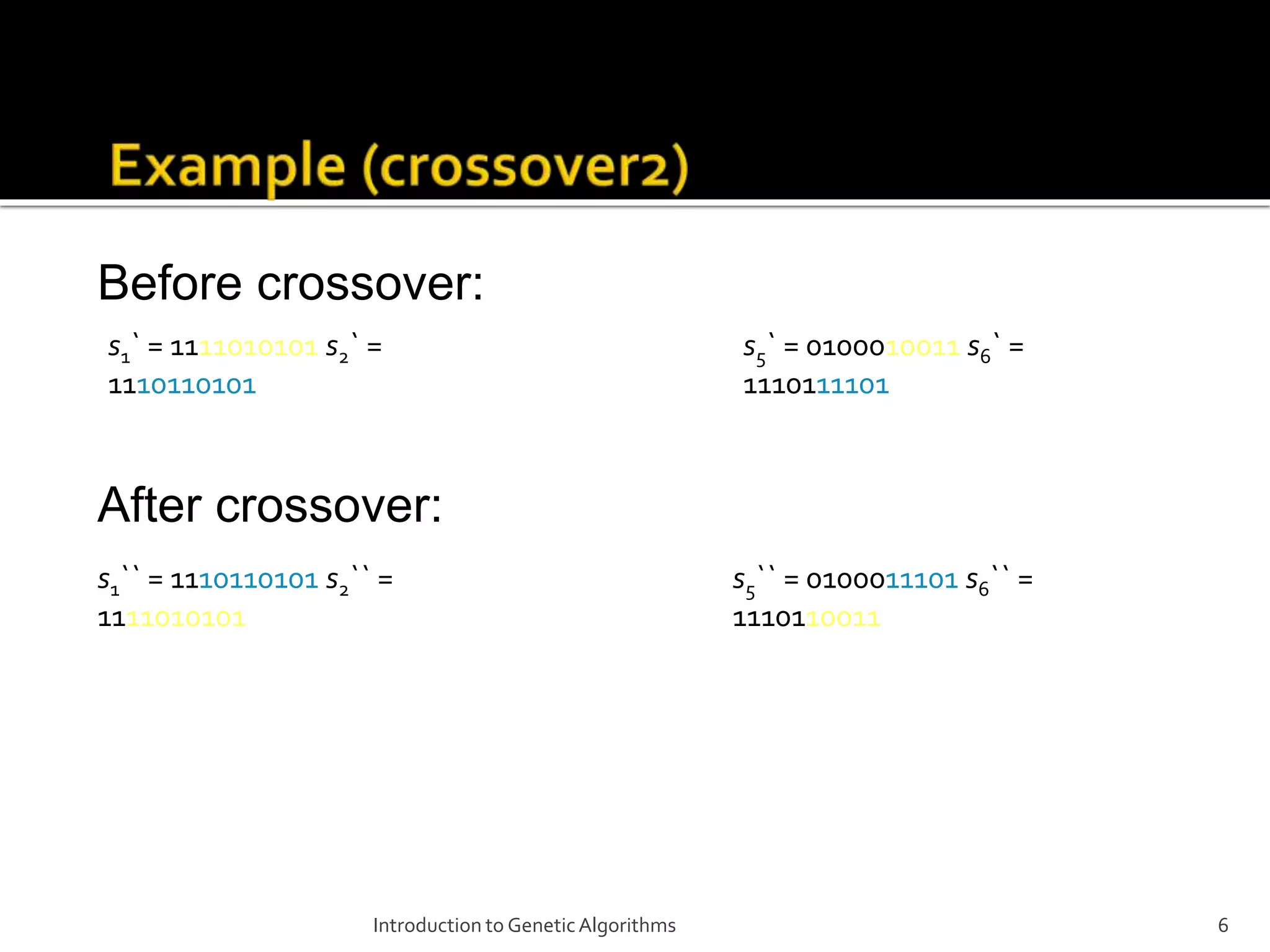 Introduction to GeneticAlgorithms 6 s1` = 1111010101 s2` = 1110110101 s5` = 0100010011 s6` = 1110111101 Before crossover: After crossover: s1`` = 1110110101 s2`` = 1111010101 s5`` = 0100011101 s6`` = 1110110011 