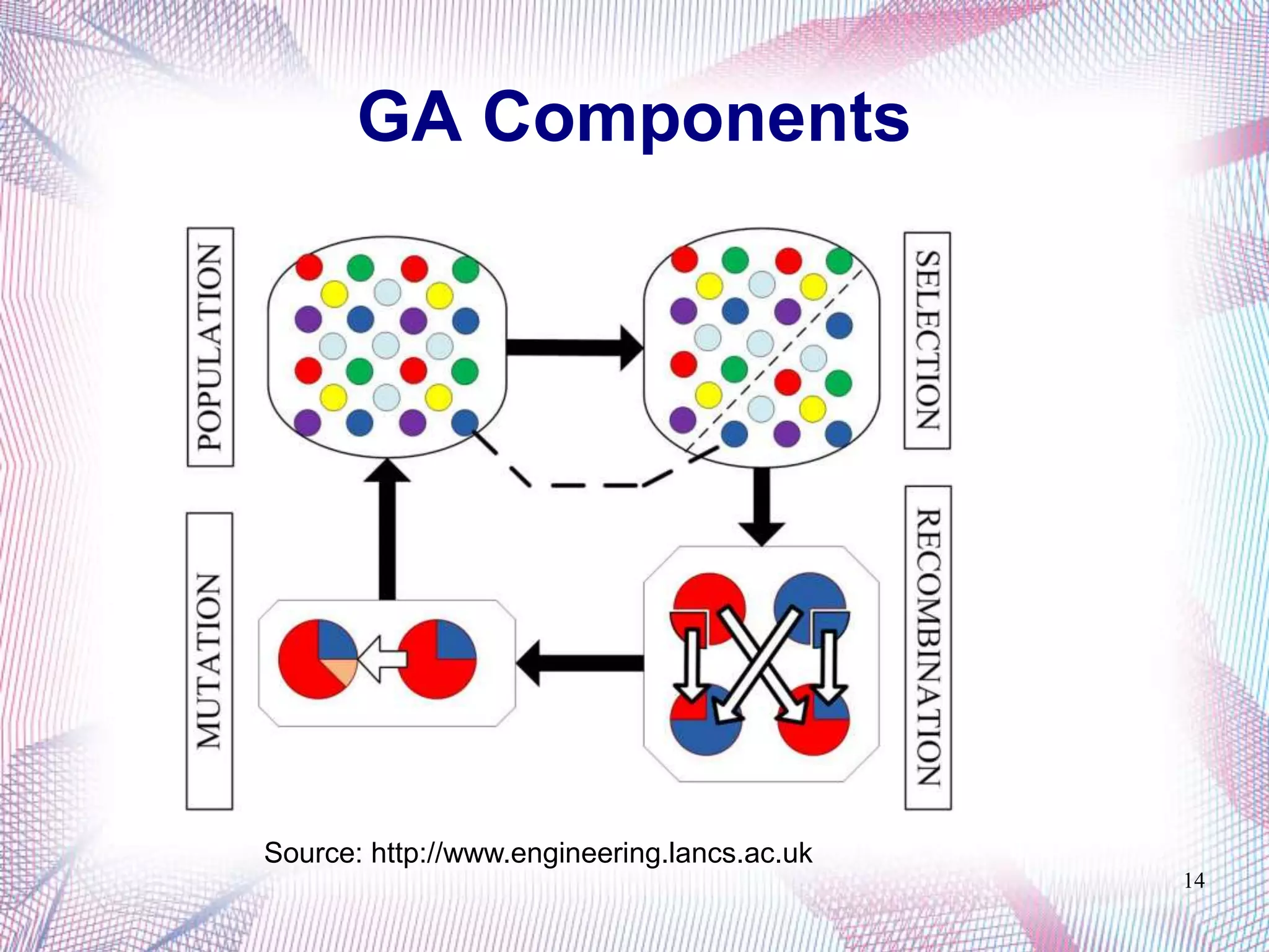 Genetic Algorithm by Example | PPTX