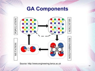 Genetic Algorithm by Example | PPTX