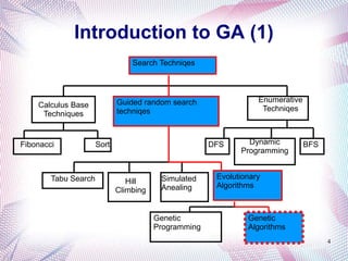 Genetic Algorithm by Example | PPTX