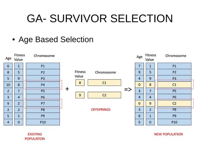 Genetic algorithm ppt | ODP