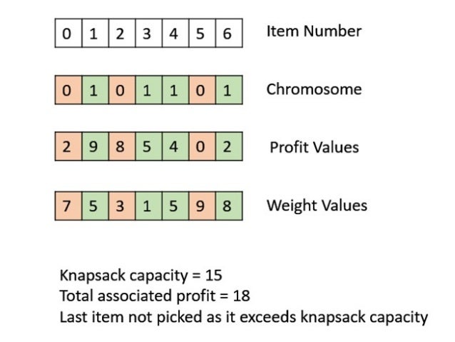 Binary options genetic algorithm