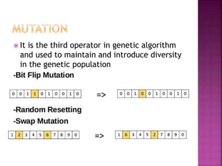 GENETIC ALGORITHM | PPT