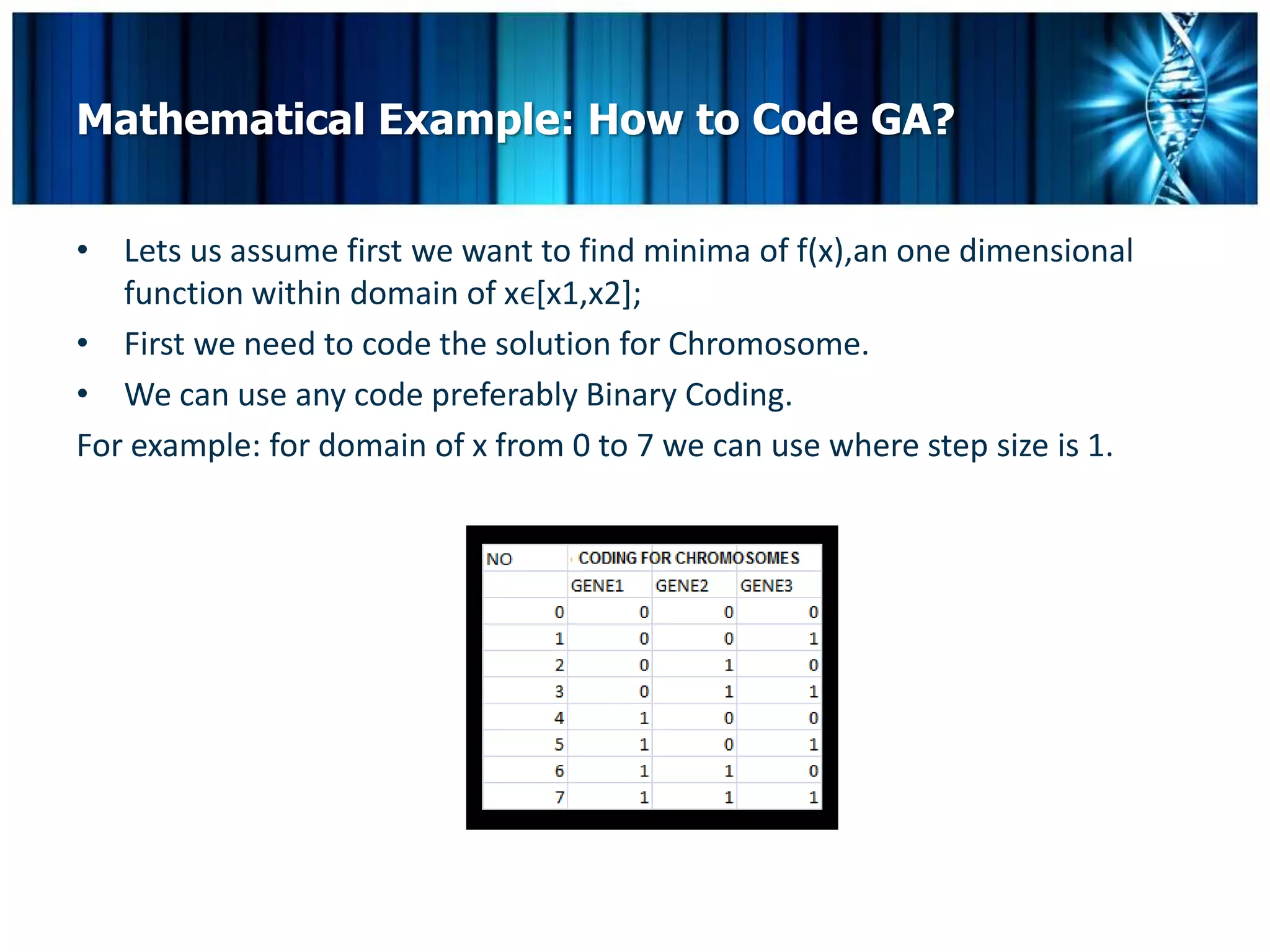 Mathematical Example: How to Code GA?


• Lets us assume first we want to find minima of f(x),an one dimensional
   function within domain of xϵ[x1,x2];
• First we need to code the solution for Chromosome.
• We can use any code preferably Binary Coding.
For example: for domain of x from 0 to 7 we can use where step size is 1.
 