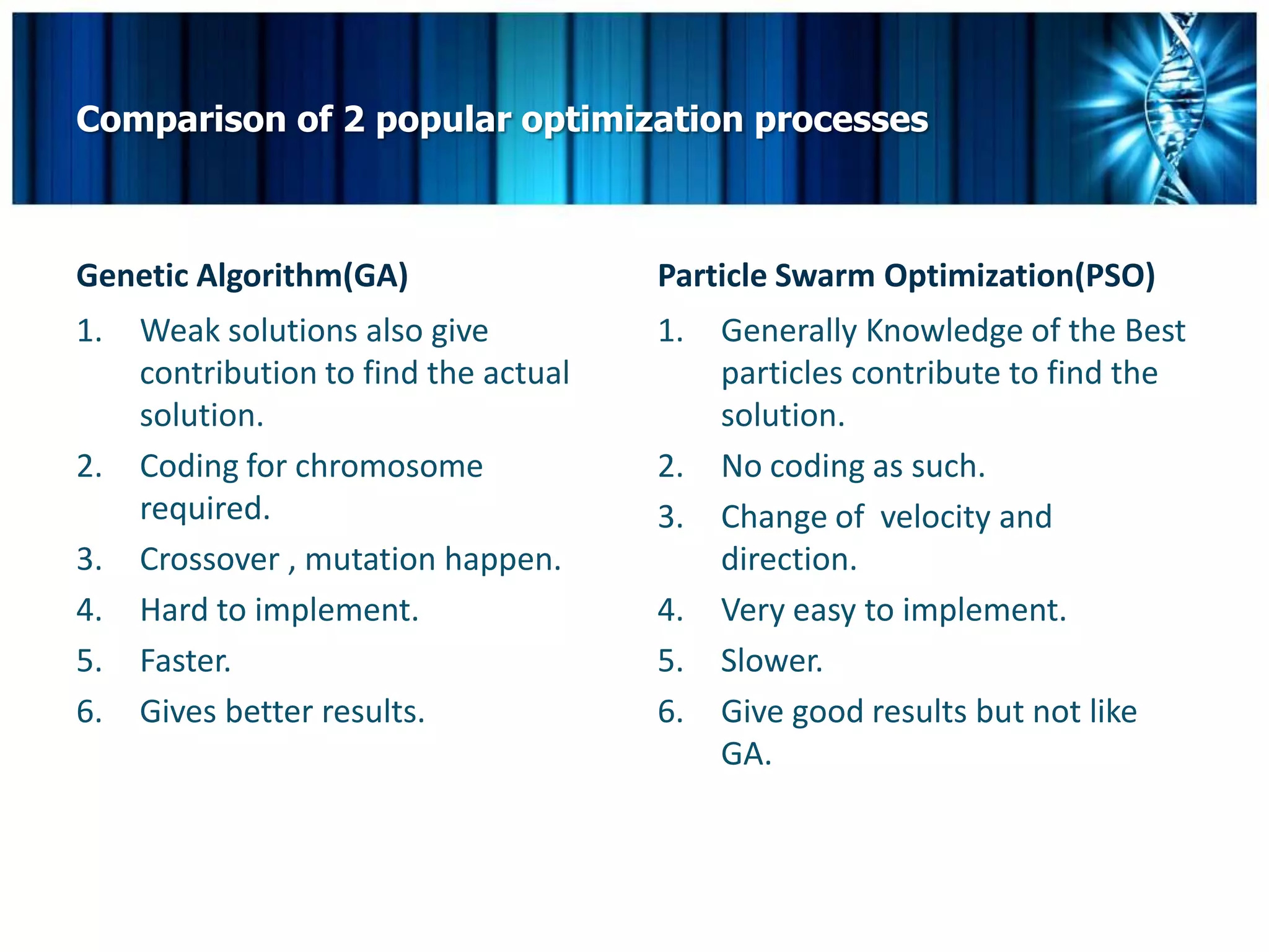 Comparison of 2 popular optimization processes



Genetic Algorithm(GA)                  Particle Swarm Optimization(PSO)
1.   Weak solutions also give          1.   Generally Knowledge of the Best
     contribution to find the actual        particles contribute to find the
     solution.                              solution.
2.   Coding for chromosome             2.   No coding as such.
     required.                         3.   Change of velocity and
3.   Crossover , mutation happen.           direction.
4.   Hard to implement.                4.   Very easy to implement.
5.   Faster.                           5.   Slower.
6.   Gives better results.             6.   Give good results but not like
                                            GA.
 