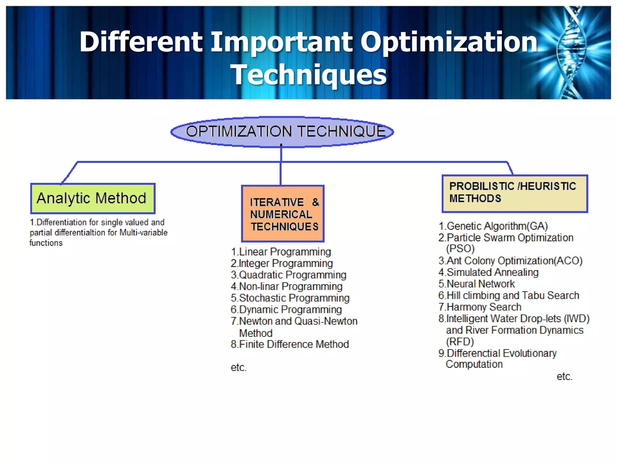 Different Important Optimization
           Techniques
 