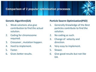 Contribution Optimization Genetic algorithm_raktim_IITKGP | PPTX