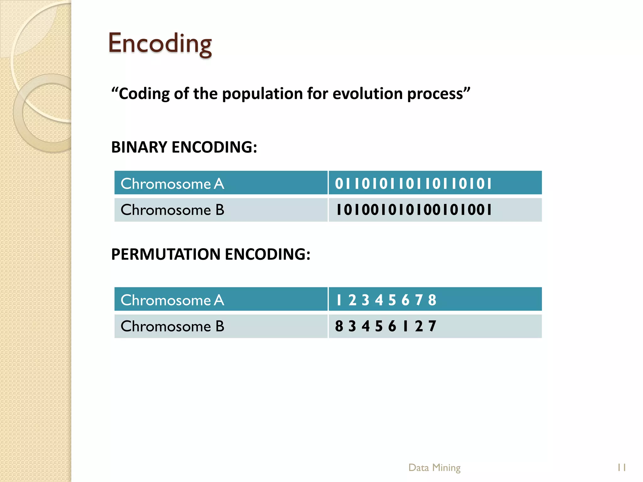 Encoding
“Coding of the population for evolution process”

BINARY ENCODING:

 Chromosome A                011010110110110101
 Chromosome B                101001010100101001

PERMUTATION ENCODING:

 Chromosome A                12345678
 Chromosome B                83456127




                                       Data Mining   11
 