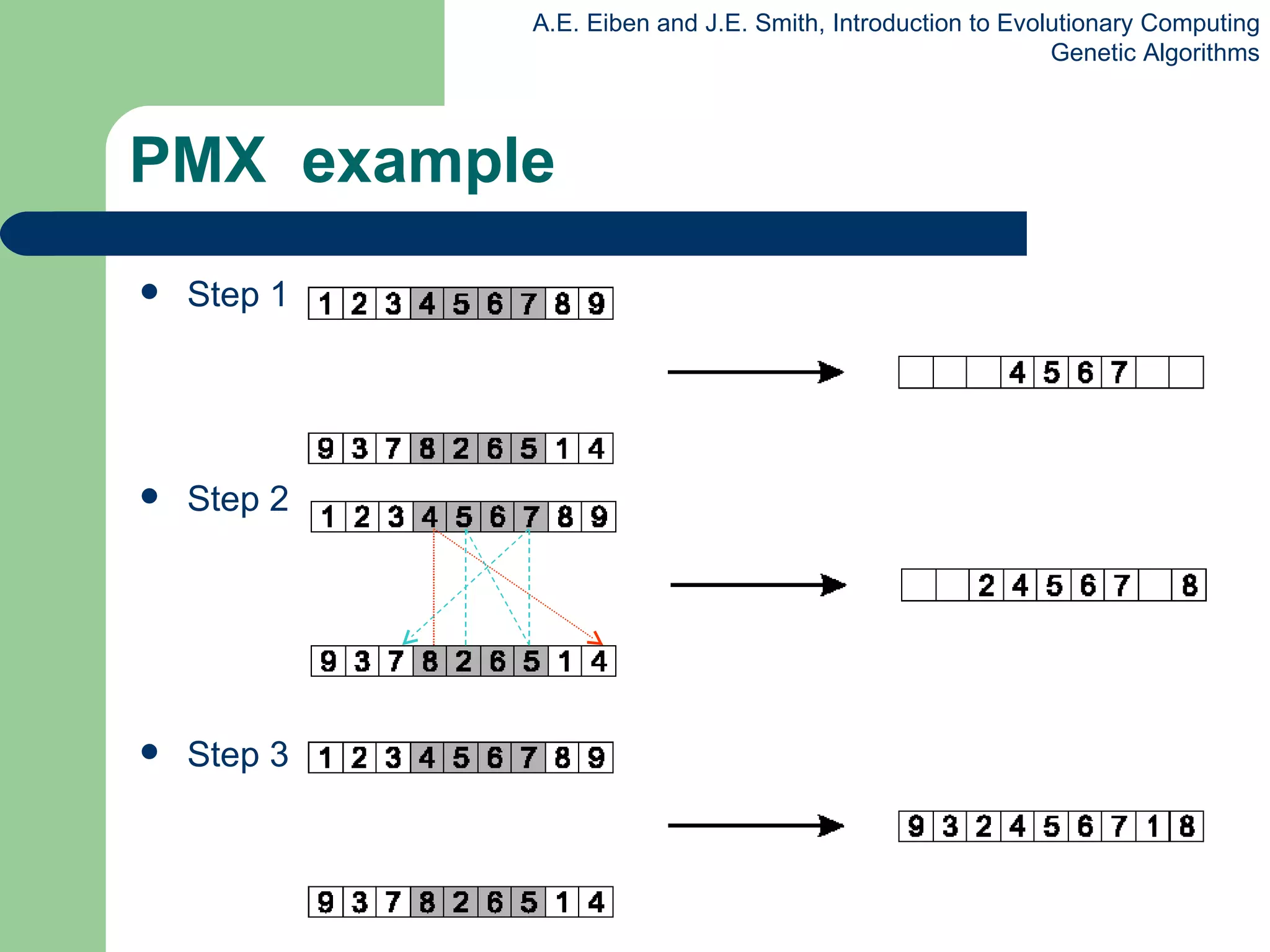 PMX  example Step 1 Step 2 Step 3 