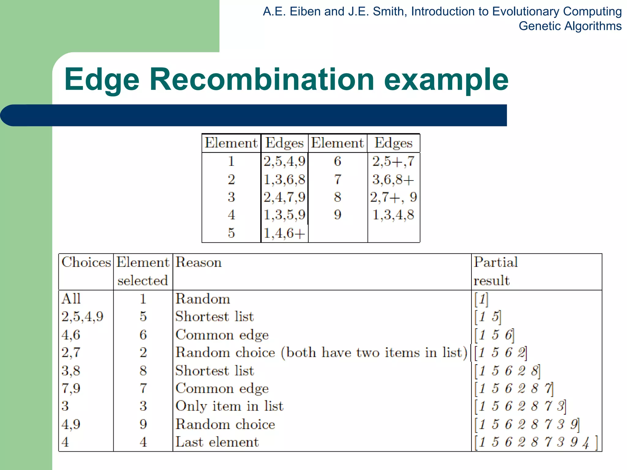 Edge Recombination example 