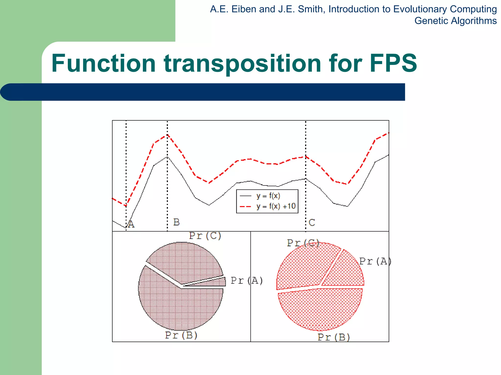 Function transposition for FPS 