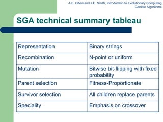 SGA technical summary tableau Emphasis on crossover Speciality All children replace parents Survivor selection Fitness-Proportionate Parent selection Bitwise bit-flipping with fixed probability Mutation N-point or uniform Recombination Binary strings Representation 