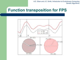 Function transposition for FPS 