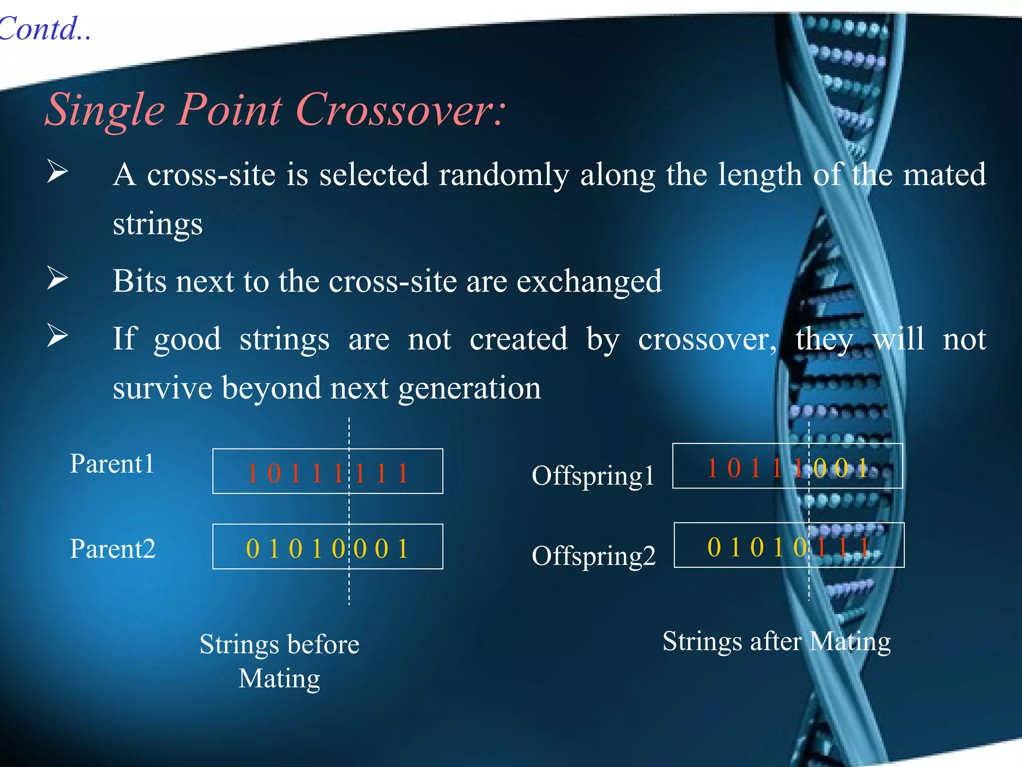 Single Point Crossover: A cross-site is selected randomly along the length of the mated strings Bits next to the cross-site are exchanged If good strings are not created by crossover, they will not survive beyond next generation Offspring1 Offspring2 Parent2 Parent1 Strings before Mating Contd.. 0 1 0 1 0 0 0 1 1 0 1 1 1 1 1 1 0 1 0 1 0 1 1 1 1 0 1 1 1 0 0 1 Strings after Mating Single Point Crossover: A cross-site is selected randomly along the length of the mated strings Bits next to the cross-site are exchanged If good strings are not created by crossover, they will not survive beyond next generation Offspring1 Offspring2 Strings before Mating Contd.. 0 1 0 1 0   1 1 1 1 0 1 1 1  0 0 1 Strings after Mating Parent2 Parent1 0 1 0 1 0 0 0 1 1 0 1 1 1   1 1 1 