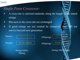 Single Point Crossover: A cross-site is selected randomly along the length of the mated strings Bits next to the cross-site are exchanged If good strings are not created by crossover, they will not survive beyond next generation Offspring1 Offspring2 Parent2 Parent1 Strings before Mating Contd.. 0 1 0 1 0 0 0 1 1 0 1 1 1 1 1 1 0 1 0 1 0 1 1 1 1 0 1 1 1 0 0 1 Strings after Mating Single Point Crossover: A cross-site is selected randomly along the length of the mated strings Bits next to the cross-site are exchanged If good strings are not created by crossover, they will not survive beyond next generation Offspring1 Offspring2 Strings before Mating Contd.. 0 1 0 1 0   1 1 1 1 0 1 1 1  0 0 1 Strings after Mating Parent2 Parent1 0 1 0 1 0 0 0 1 1 0 1 1 1   1 1 1 