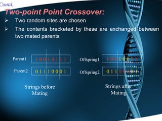 Two-point Point Crossover: Two random sites are chosen The contents bracketed by these are exchanged between two mated parents Offspring1 Offspring2 Strings before Mating Contd.. 0 1 1   1 0 1   0 1 1 0 0  1 0 0  1 1 Strings after Mating Parent2 Parent1 0 1 1 1 0 0 0 1 1 0 0 1 0 1 1 1 