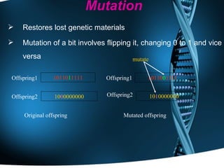 Mutation restores lost genetic materials Mutation of a bit involves flipping it, changing 0 to 1 and vice versa Offspring2 10110 1 1111 10 1 0000000 Offspring1 10110 0 1111 10 0 0000000 Offspring1 Offspring2 mutate Original offspring Mutated offspring Restores lost genetic materials Mutation of a bit involves flipping it, changing 0 to 1 and vice versa Offspring2 10110 1 1111 10 0 0000000 Offspring1 10110 0 1111 10 1 0000000 Offspring1 Offspring2 mutate Original offspring Mutated offspring Mutation 