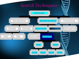 Search Techniques 