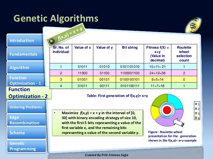 Genetic algorithms