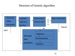 Genetic Algorithms - Artificial Intelligence