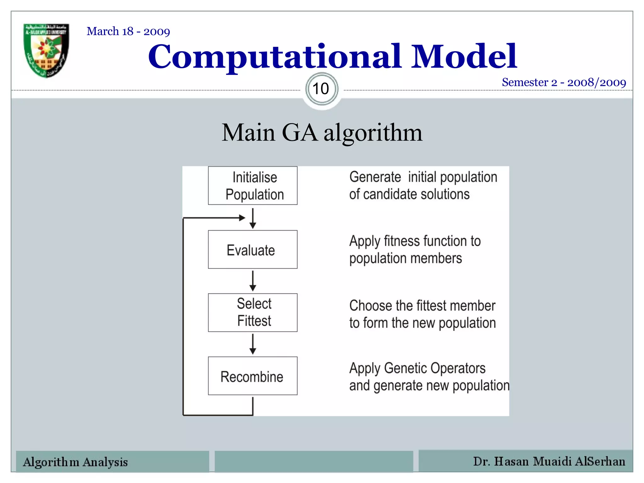 Computational Model Main GA algorithm Semester 2 - 2008/2009 March 18 - 2009 