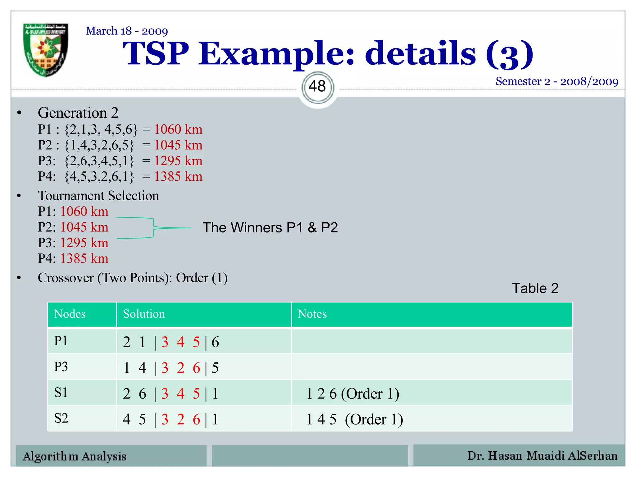 TSP Example: details (3) Generation 2 P1 : {2,1,3, 4,5,6} =  1060 km  P2 : {1,4,3,2,6,5}  =  1045 km  P3:  {2,6,3,4,5,1}  =  1295 km  P4:  {4,5,3,2,6,1}  =  1385 km  Tournament Selection P1:  1060 km P2:  1045 km  P3:  1295 km  P4:  1385 km Crossover (Two Points): Order (1)  The Winners P1 & P2 Table 2 Semester 2 - 2008/2009 March 18 - 2009 Nodes Solution Notes P1 2  1  |  3  4  5  | 6 P3 1  4  |  3  2  6  | 5 S1 2  6  |  3  4  5  | 1 1 2 6 (Order 1) S2 4  5  |  3  2  6  | 1 1 4 5  (Order 1) 