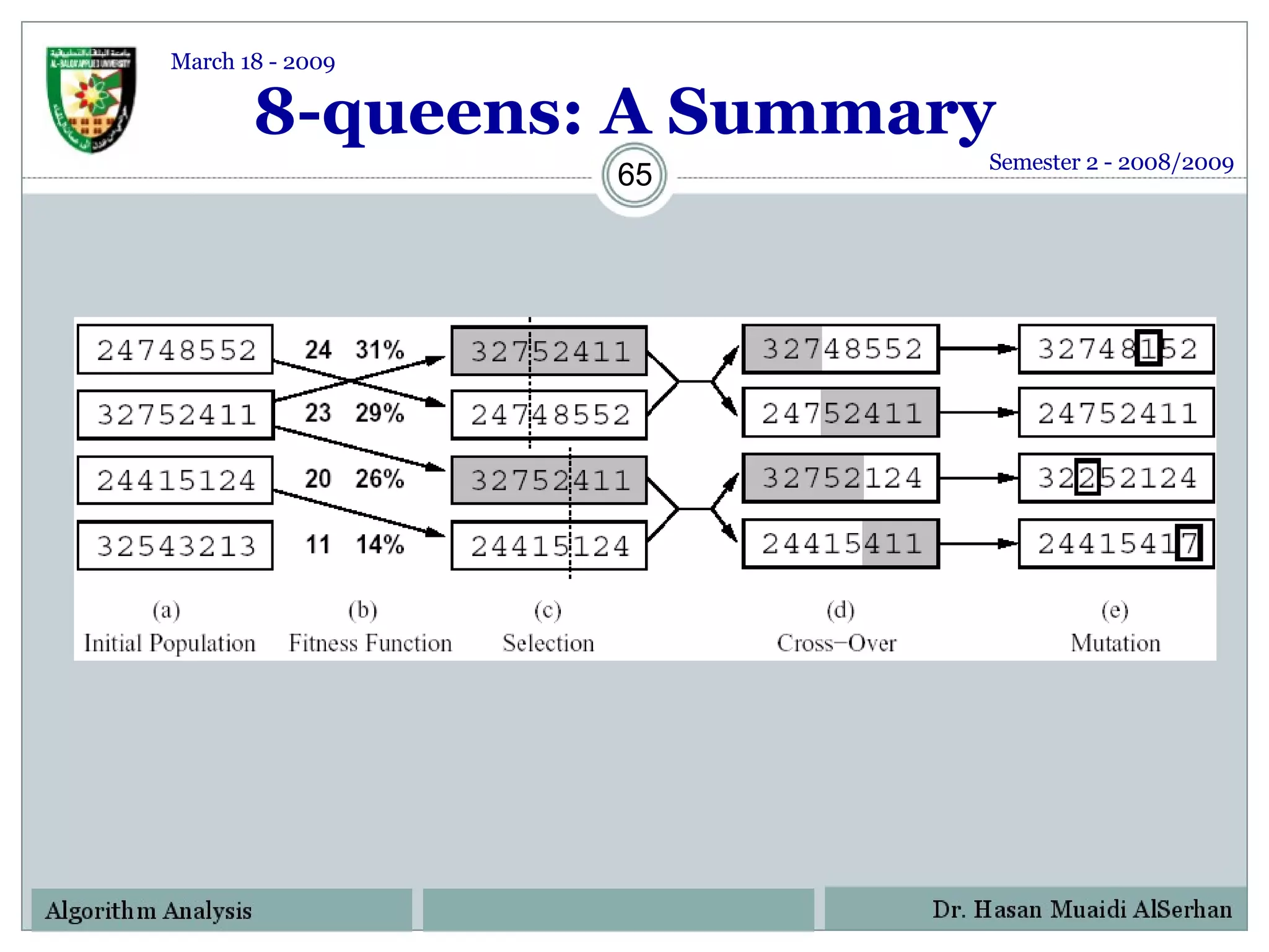 8-queens: A Summary Semester 2 - 2008/2009 March 18 - 2009 