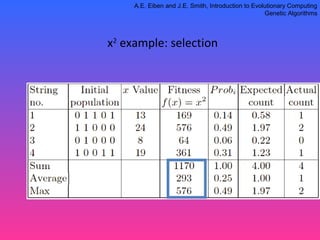 GENETIC ALGORITHM | PPT