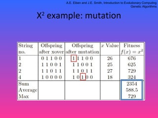 GENETIC ALGORITHM | PPT