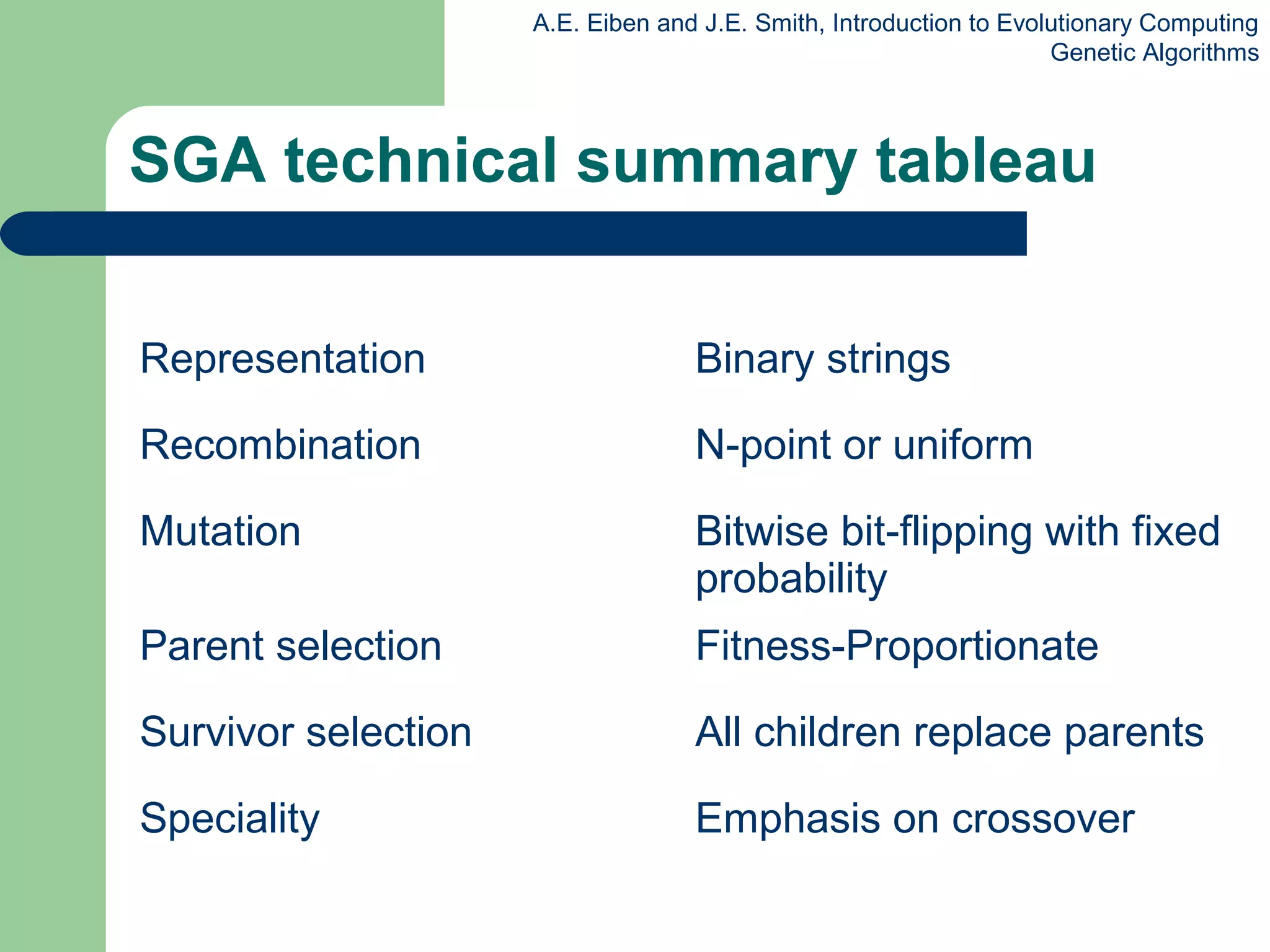 A.E. Eiben and J.E. Smith, Introduction to Evolutionary Computing
Genetic Algorithms
SGA technical summary tableau
Representation Binary strings
Recombination N-point or uniform
Mutation Bitwise bit-flipping with fixed
probability
Parent selection Fitness-Proportionate
Survivor selection All children replace parents
Speciality Emphasis on crossover
 