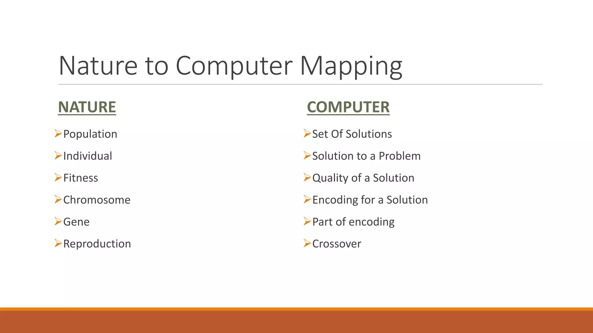 Nature to Computer Mapping
NATURE
Population
Individual
Fitness
Chromosome
Gene
Reproduction
COMPUTER
Set Of Solutions
Solution to a Problem
Quality of a Solution
Encoding for a Solution
Part of encoding
Crossover
 