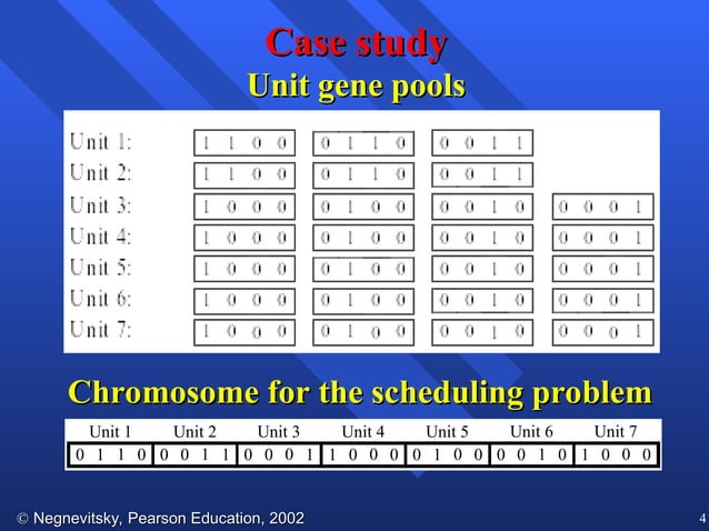 genetic algorithms by Vimbie .techie.ppt