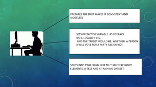 PREPARES THE DATA MAKES IT CONSISTENT AND
NOISELESS
SPLITS INTO TWO EQUAL BUT MUTUALLY EXCLUSIVE
ELEMENTS, A TEST AND A TRAINING DATASET.
SETS PREDICTOR VARIABLE AS LITERACY
RATE, LOCALITY, ETC.
AND THE TARGET WOULD BE: WHETHER A PERSON
X WILL VOTE FOR A PARTY ABC OR NOT.
 