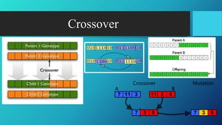 Solving the traveling salesman problem by genetic algorithm | PPTX