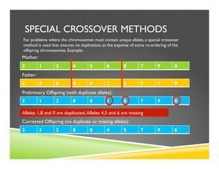 SPECIAL CROSSOVER METHODS
For problems where the chromosomes must contain unique alleles, a special crossover
method is used that ensures no duplication, at the expense of some re-ordering of the
offspring chromosomes. Example:
3 1 2 4 5 6 8 7 9 0
2 4 6 8 0 1 3 5 7 9
Mother:
Father:
3 1 2 8 0 1 8 7 9 0
Preliminary Offspring (with duplicate alleles):
3 1 2 8 0 4 5 7 9 6
Corrected Offspring (no duplicate or missing alleles):
Alleles 1,8 and 0 are duplicated.Alleles 4,5 and 6 are missing
 