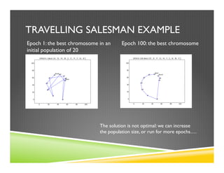 TRAVELLING SALESMAN EXAMPLE
Epoch 1: the best chromosome in an
initial population of 20
Epoch 100: the best chromosome
The solution is not optimal: we can increase
the population size, or run for more epochs….
 