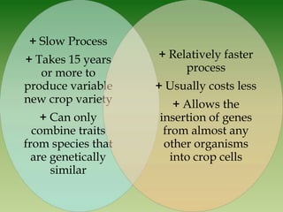 + Slow Process
+ Takes 15 years    + Relatively faster
   or more to            process
produce variable    + Usually costs less
new crop variety        + Allows the
    + Can only      insertion of genes
  combine traits     from almost any
from species that    other organisms
  are genetically      into crop cells
      similar
 