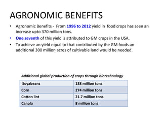 AGRONOMIC BENEFITS
• Agronomic Benefits - From 1996 to 2012 yield in food crops has seen an
increase upto 370 million tons.
• One seventh of this yield is attributed to GM crops in the USA.
• To achieve an yield equal to that contributed by the GM foods an
additional 300 million acres of cultivable land would be needed.
Soyabeans 138 million tons
Corn 274 million tons
Cotton lint 21.7 million tons
Canola 8 million tons
Additional global production of crops through biotechnology
 