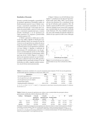 3335
Ciência&SaúdeColetiva,22(10):3333-3339,2017
Resultados e Discussão
Durante o período investigado, a quantidade (t)
de produtos agrotóxicos formulados usados no
Brasil aumentou mais de 2 vezes.A Tabela 1 mos-
tra que o crescimento acumulado (∆) do uso de
agrotóxicos foi mais que 3 vezes maior que o au-
mento de produtividade e mais de 10 vezes maior
que o crescimento populacional para o mesmo
período. Anualmente, o uso de agrotóxicos per
capita aumentou 7%, enquanto a produtividade
aumentou apenas 3,5%.
A Tabela 2 apresenta os dados para as cultu-
ras de soja, milho e algodão no Brasil para o pe-
ríodo analisado. Houve um aumento de mais de
3 vezes no uso de agrotóxicos na cultura de soja ao
longo do período analisado (Tabela 2), enquanto
o aumento total no uso de agrotóxicos aumentou
1,6 vezes (Tabela 1). Ademais, o coeficiente de
determinação (R2
) calculado para o uso de agro-
tóxicos e produtividade da soja foi 22,73% (Tabela
2) e para uso de herbicidas e produtividade, ambos
para soja, foi de 17,82% (Figura 1). A Figura 2
mostra um repentino aumento no uso de herbici-
das para a cultura de soja no ano 2003, quando a
variedade GM foi autorizada no Brasil. O uso de
herbicidas em milho e algodão também aumen-
tou, mas de forma menos pronunciada.
A Figura 3 destaca o uso de herbicida por área
(kg/ha) e a produção de soja (kg) por kg de her-
bicida usado. Entre 2000 e 2002, o uso de herbi-
cida por área diminuiu 9%, e a produção de soja
por kg de herbicida usado aumentou 18%. No
entanto, a partir de 2003 até 2012 o uso de herbi-
cidas por unidade de área cresceu 64%, enquanto
que a produtividade da soja por kg de herbicida
usado diminuiu 43%. Essa realidade demonstra
que, para cada tonelada de herbicida utilizada na
cultura de soja a partir de 2003 (com a liberação
Tabela 1. Crescimento cumulativo (∆) e taxa de crescimento anual composto (TCAC) do uso de agrotóxicos,
produtividade agrícola e população no Brasil entre 2000 e 2012.
Indicadores 2000 2012 ∆ TCAC
Uso total de agrotóxicos (t) 313.824 823.226 162,32% 8,37%
Uso de agrotóxicos per capita (kg/habitantes) 1,89 4,24 124,67% 6,98%
Uso de agrotóxicos por área (kg/ha) 6,09 15,97 90,31% 8,37%
Produtividade (kg/ha) 9,70 14,62 50,71% 3,48%
Populaçãobrasileira (habitantes) 166.112.518 193.946.886 16,76% 1,30%
∆ = (Vf
/ Vi
) -1; e TCAC = (Vf
/ Vi
)1/T
-1, onde Vf
e Vi
representam os valores finais e iniciais do período analisado, e T, a diferença
de anos entre Vf
e Vi
.
Tabela 2. Padrão de consumo de agrotóxicos por cultura e área e produtividade das principais culturas
geneticamente modificadas (GM) no Brasil entre 2000 e 2012.
Cultura Participação ∆ Uso de
agrotóxico
por cultura
∆ Uso de
agrotóxico por
área(a)
∆
Produtividade
(b)
r R2
(a)/(b)
Soja 44,31% 310,71% 124,15% 9,50% 0,48 22,73% 13,07
Milho 13,07% 137,81% 99,65% 84,61% 0,82 67,71% 1,18
Algodão 7,41% 155,78% 46,22% 41,53% 0,64 41,34% 1,11
Participação é a média da porcentagem de uso de agrotóxicos por culturacom relação ao volume total de agrotóxicos utilizados/
consumidos no período estudado (2000-2012).Produtividade representa o volume de produção agrícola por hectare. ∆ = (Vf
/
Vi
) -1; e TCAC = (Vf
/ Vi
)1/T
-1, onde Vf
e Vi
representam os valores finais e iniciais do período analisado, e T, a diferença em
anos entre Vf
e Vi
. O coeficiente de correlação de Pearson’s (r) e o coeficiente de determinação (R2
) foram utilizados para avaliar a
relação entre produtividade e o uso de agrotóxicos por área.
Figura 1. Uso de herbicidas por área (kg/ha) e
produtividade de soja (t/ha) no Brasil entre 2000 e
2012.
Herbicidas por área (kg/ha)
Produtividade(t/ha)
y = 0,0636x + 2,1874
R² = 0,1782
3,5
3
2,5
2
4 6 8 10 12
 