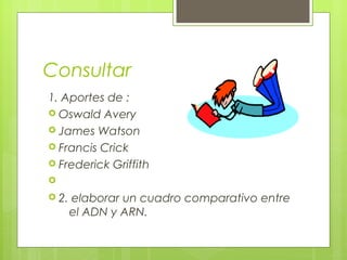 Consultar
1. Aportes de :
 Oswald Avery
 James Watson
 Francis Crick
 Frederick Griffith

 2. elaborar un cuadro comparativo entre
el ADN y ARN.
 