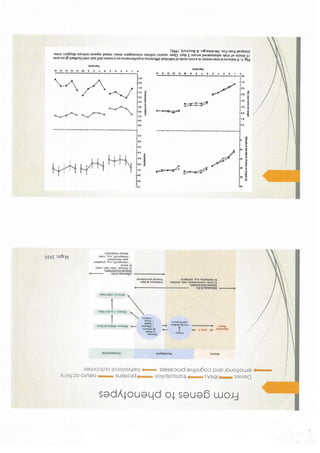 Genetic and Environmental Influences on Human Development_Redacted | PDF