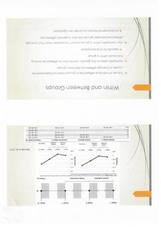 Genetic and Environmental Influences on Human Development_Redacted | PDF